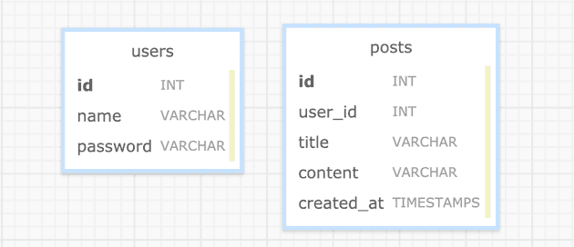 Relationship Design