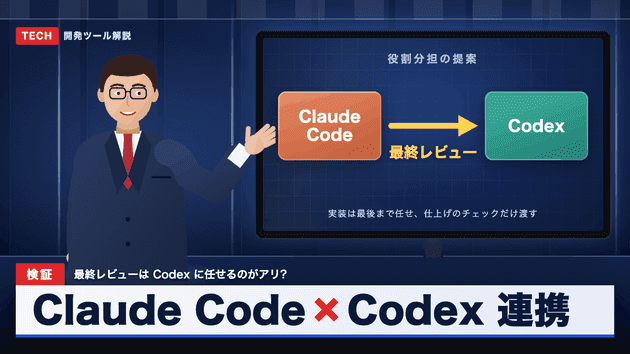 ケース1でClaude CodeがHTML/CSSで描いたサムネイル。イラスト調の架空の解説員がモニターを示している