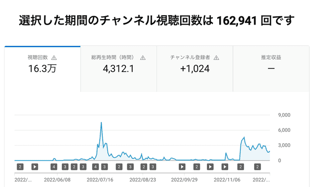 Youtube1000人