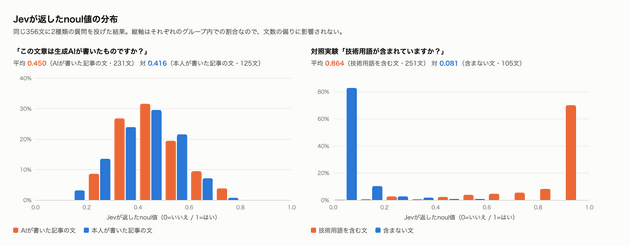 jev ai detection 02 distribution
