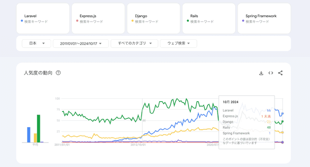 googletrend japan2