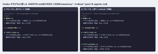 codex agents md 03 codex injected
