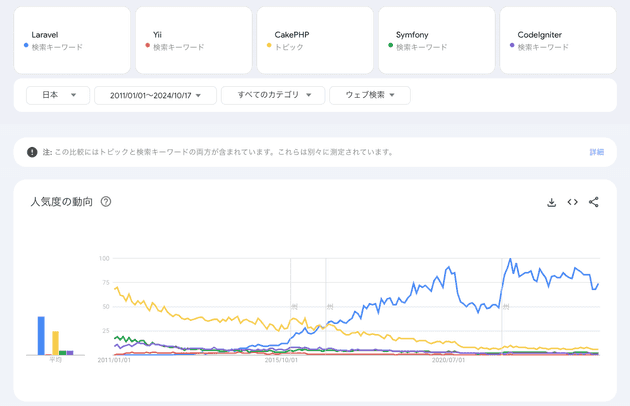 googletrend japan