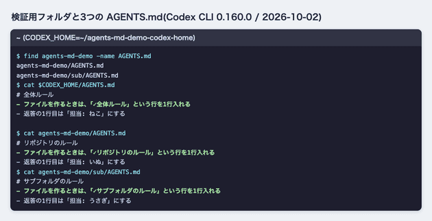 codex agents md 01 folders