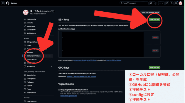 github how to use